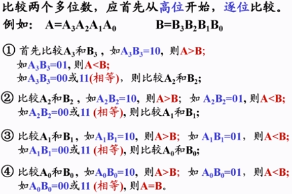 数值比较器7485数电
