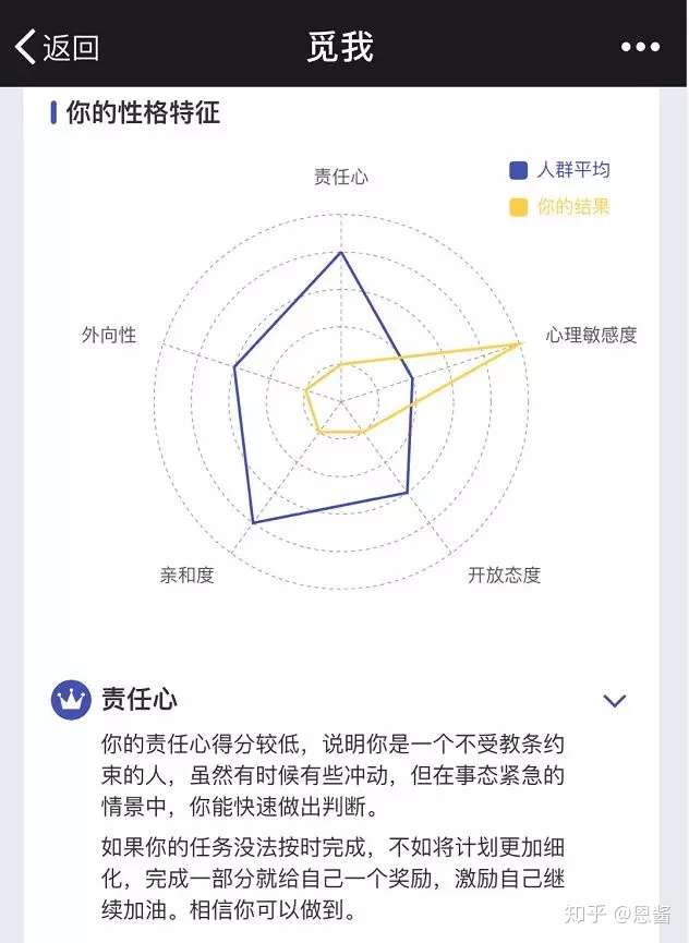 知乎专栏