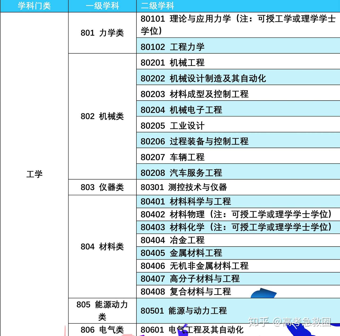 Blogerjokioffet 小3 理科社会 小3 理科社会問題集