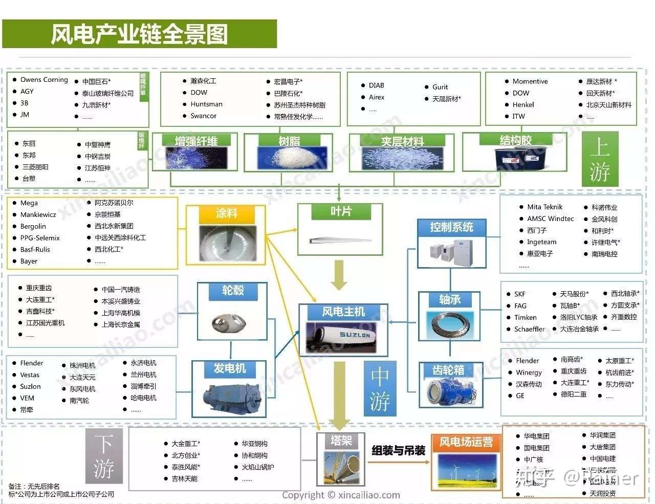 100个产业链全景图(图41)