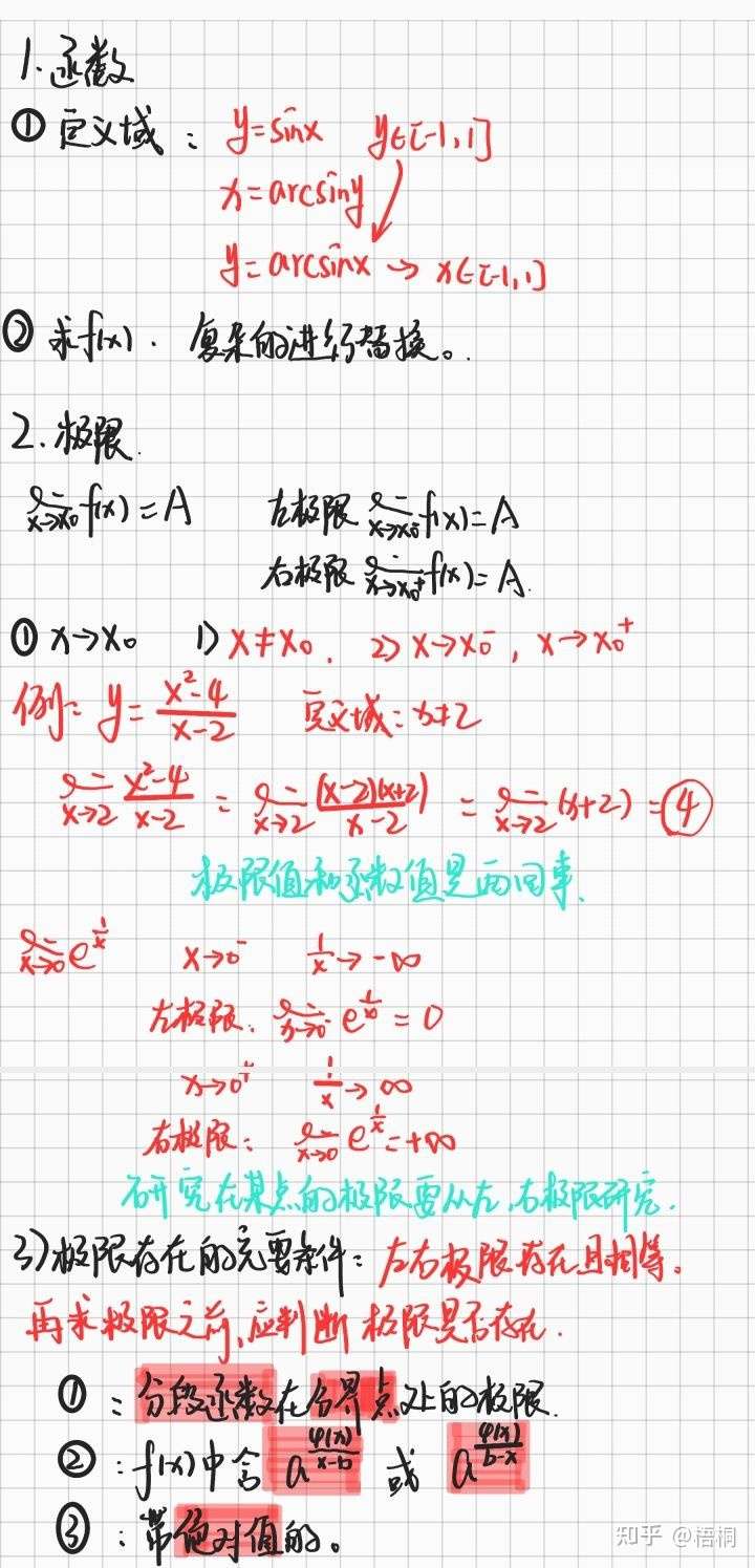 高数期末快速提分笔记 知乎