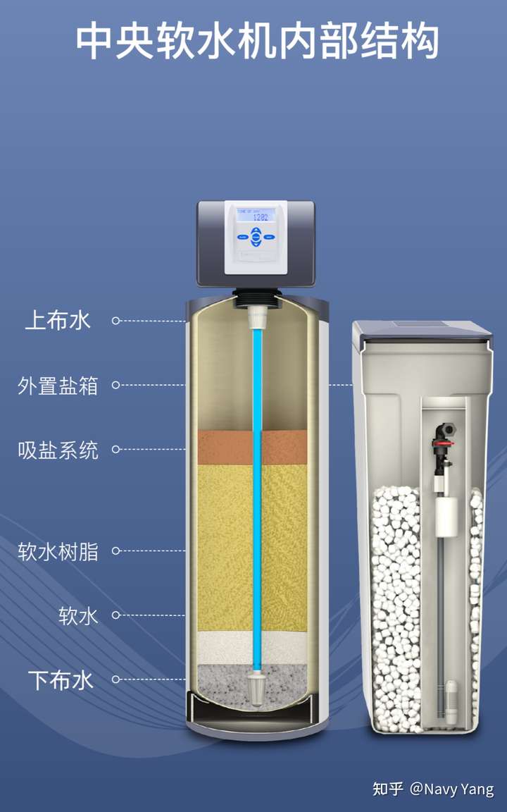 常見中央軟水機結構示意圖