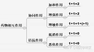 降糖药相互作用中篇:多药物同时服用会怎么影响药效?