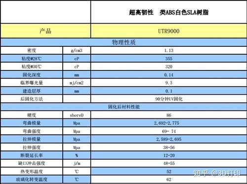 光敏树脂跟pla塑料有什么区别 那种做出来强度好 表面漂亮 知乎