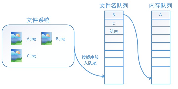 技术图片