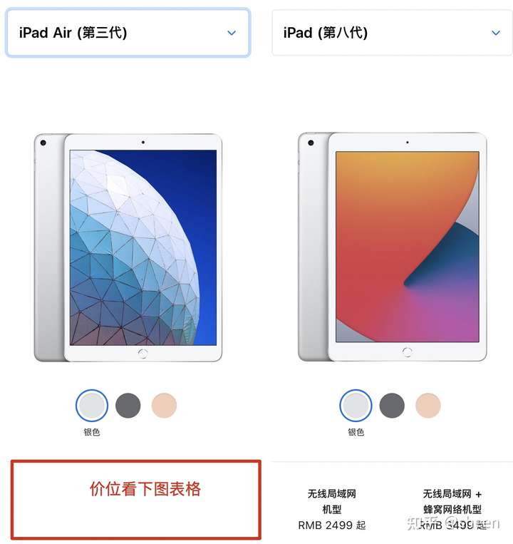 ipad air 3与ipad 2020配置如下: 上图中使用洋红色标出的既是两者的