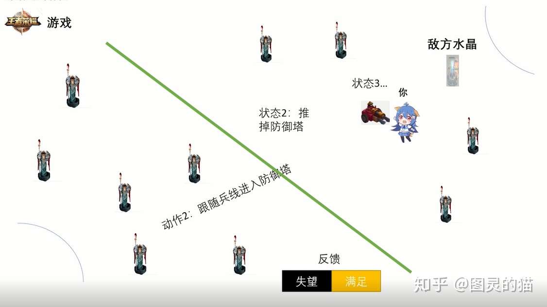 如何让自己像打王者荣耀一样发了疯的学习?-知社