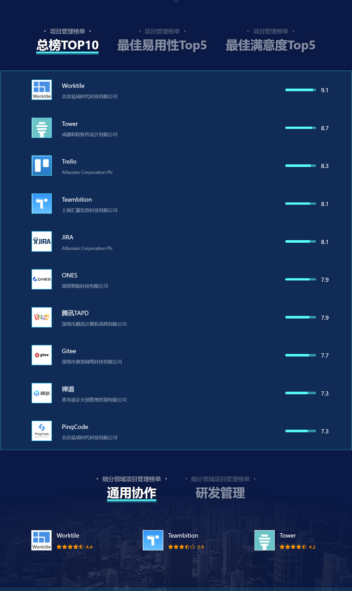 好用进度计划管理软件有哪些？2021排名前十的项目管理软件