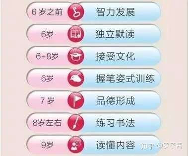 孩子成长的32个黄金期 知乎