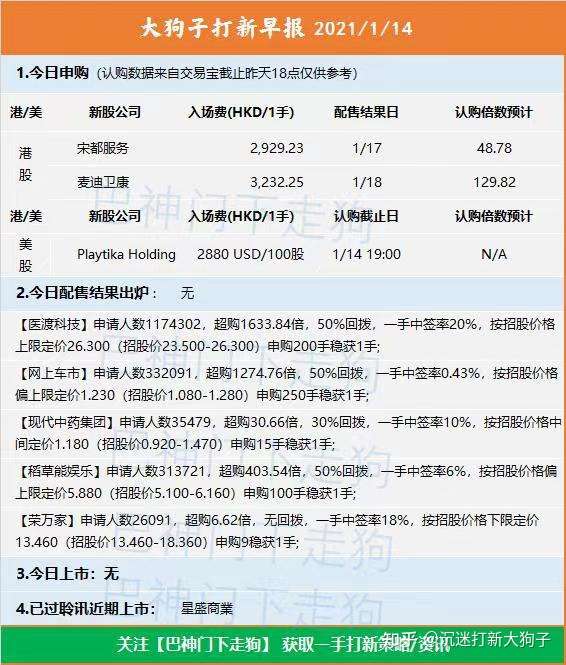 医渡科技认购超117万 网上车市又现 套路 配售 大狗子打新早报 0114 知乎