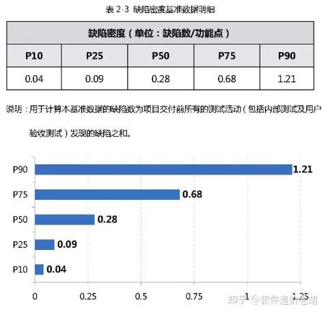 《中国软件行业基准数据报告(SSM-BK-202109)》发布插图7 《中国软件行业基准数据报告(SSM-BK-202109)》发布插图7