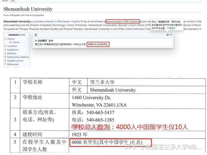 关于恶意诋毁美国雪兰多大学mba的申明 知乎