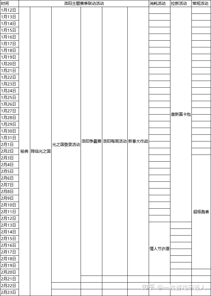 《地铁跑酷》重新崛起，详细解读运营活动