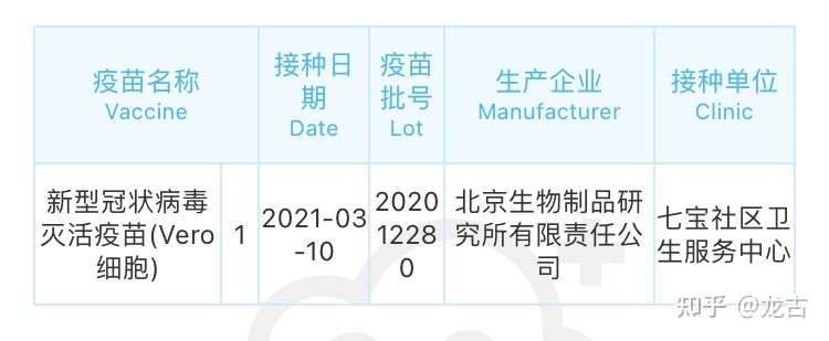 打新冠疫苗后皮肤过敏 知乎