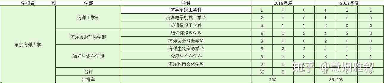 国公立篇 不被国人所熟知的日本优秀大学 二 知乎