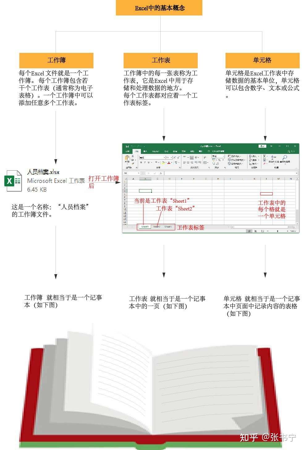 2 一张图带你理解excel中的基本概念 知乎