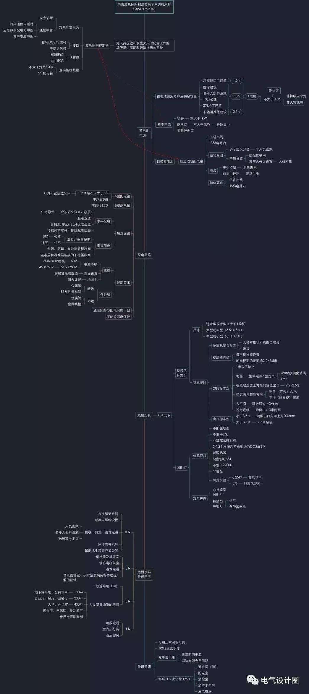 应急照明的强启原理和接线方法 附应急照明新规解读思维导图 知乎