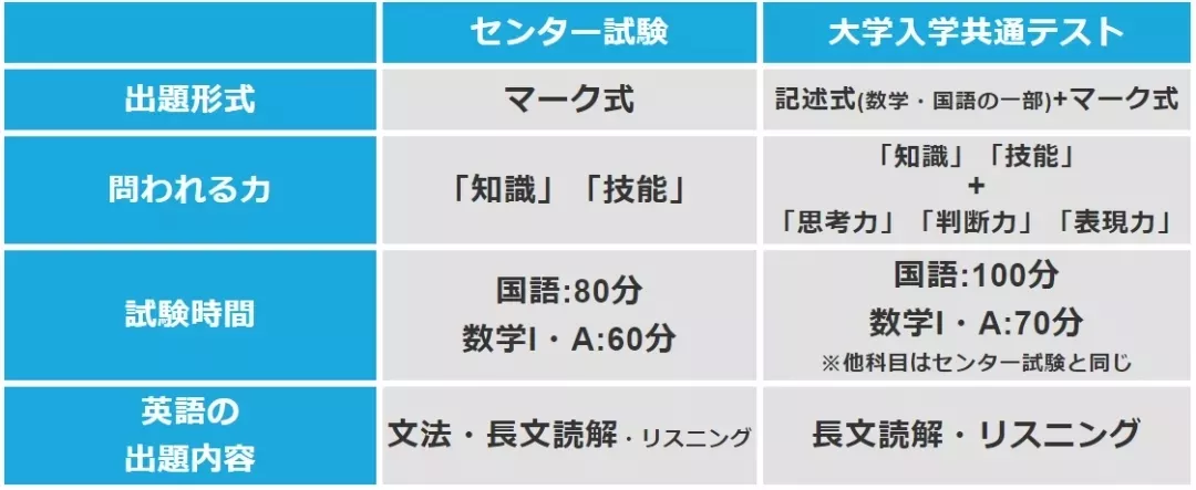 日本现行高考制度下的最后一次考试落幕 日本大学教育实行无偿化 知乎