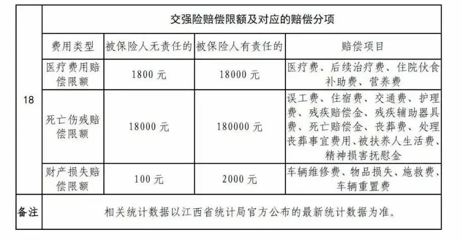 江西高院：江西省道路交通事故损害赔偿项目计算标准及赔偿责任比例（2021年）