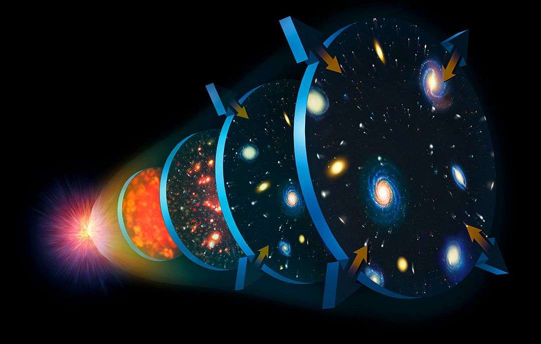 宇宙大爆炸有什么证据 知乎