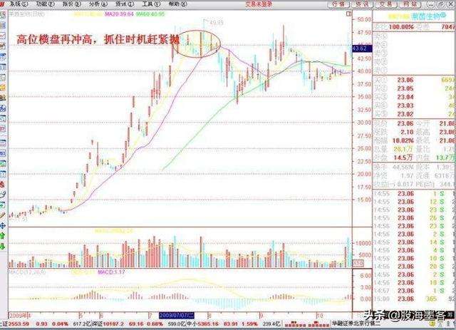 十万元股票进出一次要扣多少钱?唤醒无数亏钱股民,字字珠玑