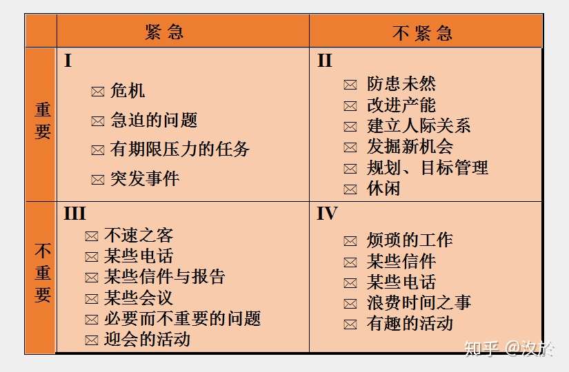 高效工作的时间管理 新人首单立减十元 2021年10月 淘宝海外