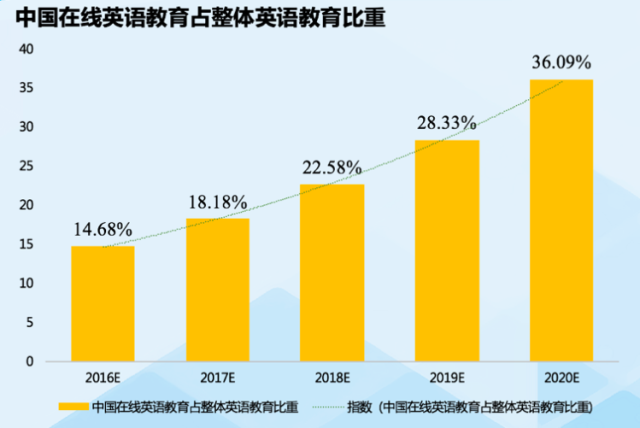 51talk创始人黄佳佳 在线教育2 0时代 企业靠什么去抢占风口 知乎
