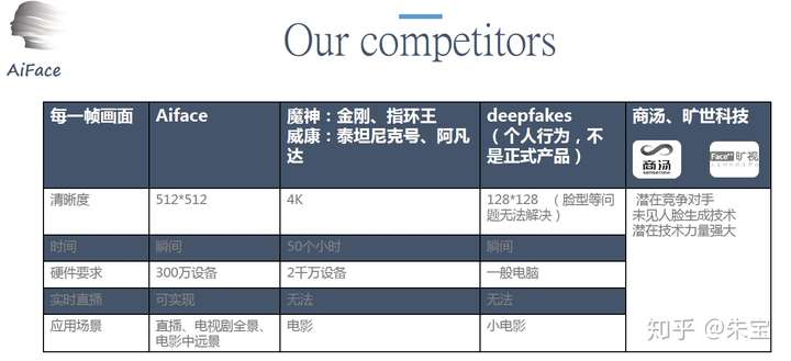 AI人工智能,20年内将会给我们的生活带来什么改变?