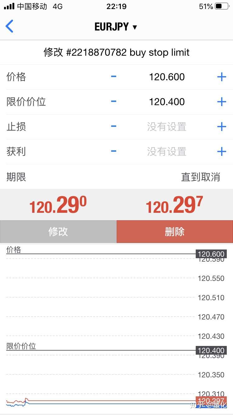 Mt5 Buy Stop Limit和sell Stop Limit挂单功能详细介绍 知乎