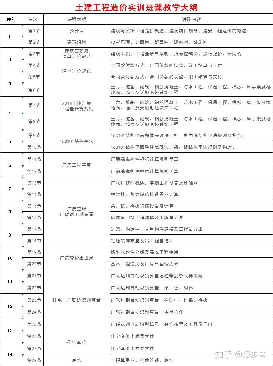 如何快速计算措施费用 深圳哪里有工程造价培训 知乎
