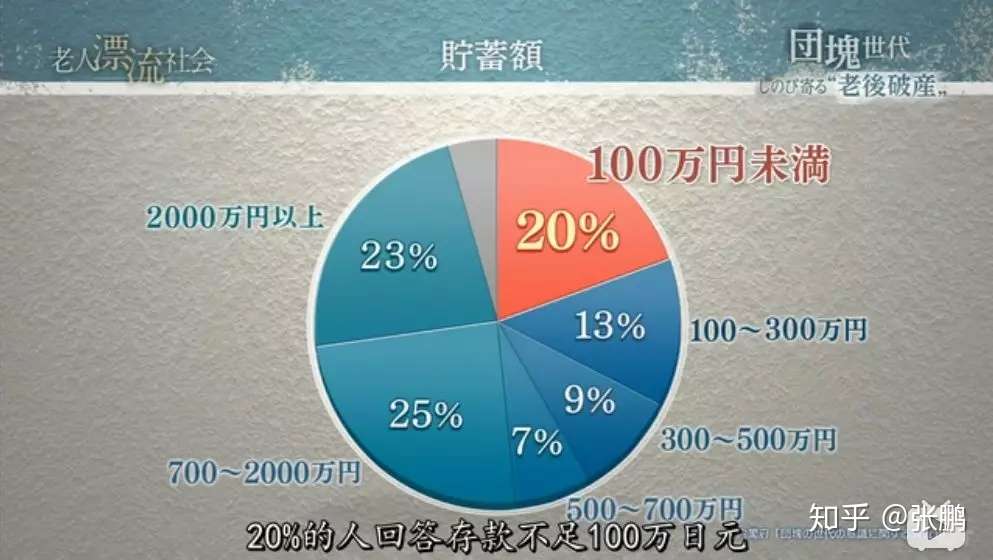 年収1000万円以上の割合が多いのは茨城 都道府県別出身者の年収分布in関東 まいにちdoda はたらくヒントをお届け