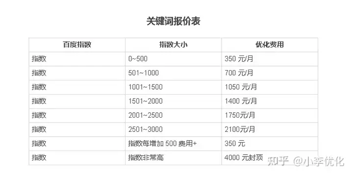 网站seo外包价格(seo最低价格)
