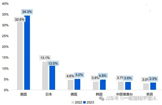 SLG品类（二）：出海SLG发展情况