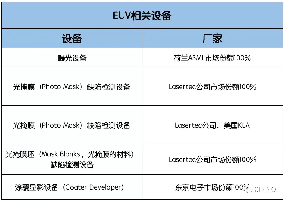 半导体｜日本厂商在EUV半导体设备中市占逐步提升- 知乎