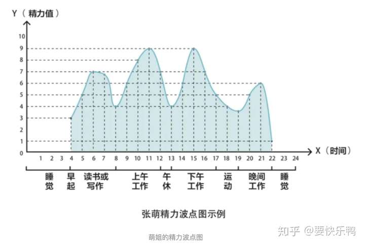 横轴和纵轴表示什么图片