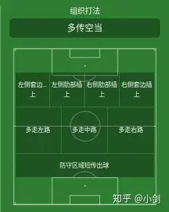 fm战术制定之球队指令篇
