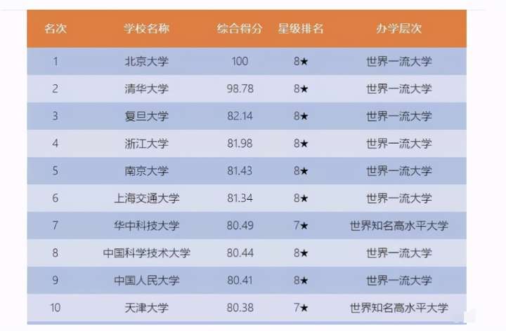 哪个学校的研究生最容易考（比较好考的研究生院校）