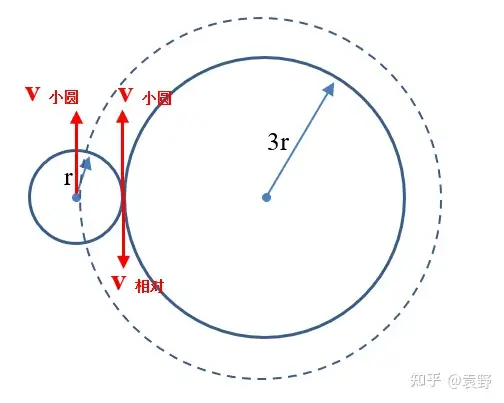 物理趣味杂谈 知乎