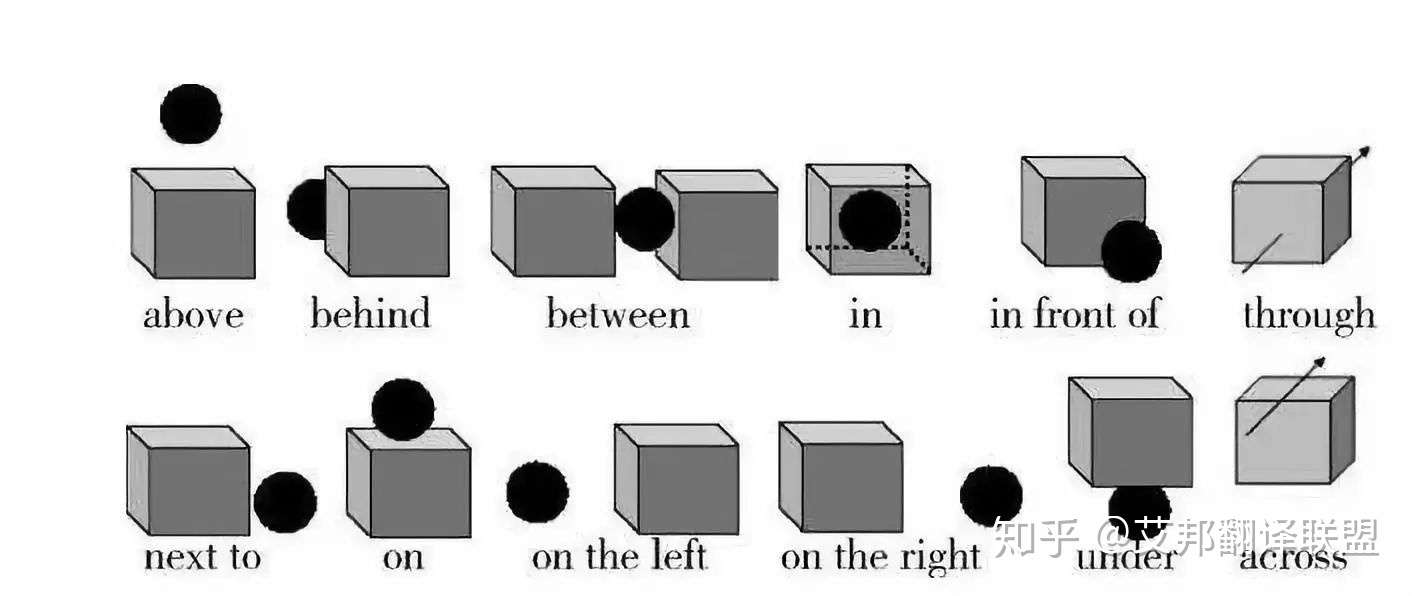 这篇文章 把介词翻译说得超详细 知乎
