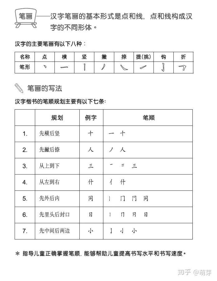 6岁前做好这件事 孩子写字不用愁 知乎