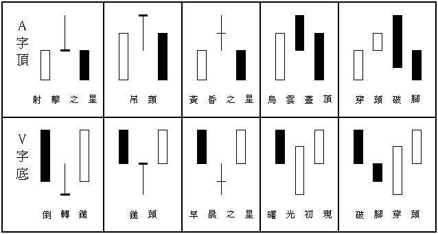 学习日本蜡烛图技术求解惑