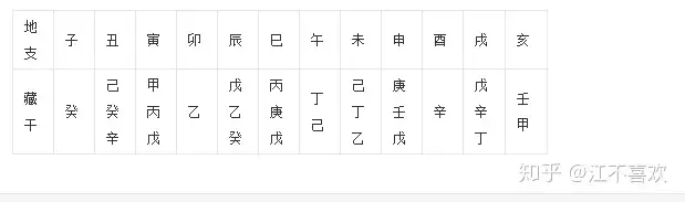 干支- 知乎