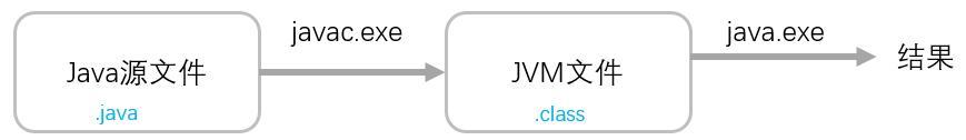 你知道 Java 代码是如何运行的吗？第9张