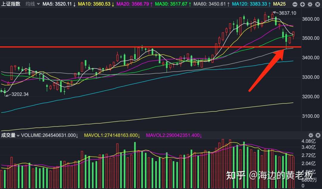 关于抱团 你必须知道的两个特性 知乎