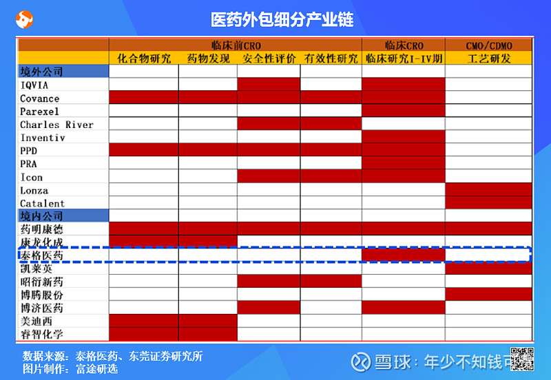 被高瓴资本持续加仓的公司 到底有何神秘之处 泰格医药 知乎