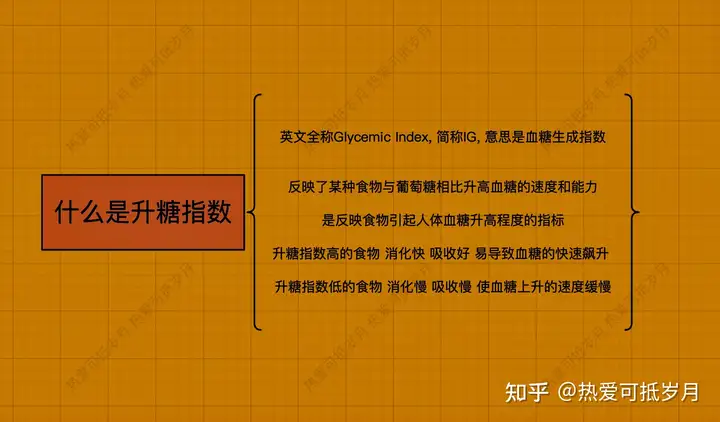 广州供卵助孕机构有哪些（升糖指数gi是什么意思）什么是升糖指数?它有何意义和作用，