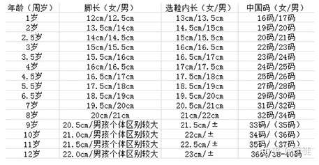 寶媽們請問給小孩買童鞋尺碼怎麼看碼數啊有沒有尺碼錶