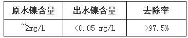 冶金行业废水废气废酸处理