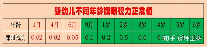 我家小孩今年三歲半剛體檢眼軸長2324視力05算近視嗎