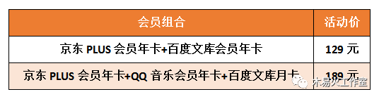 京东会员plus划算吗（京东69元买plus会员）